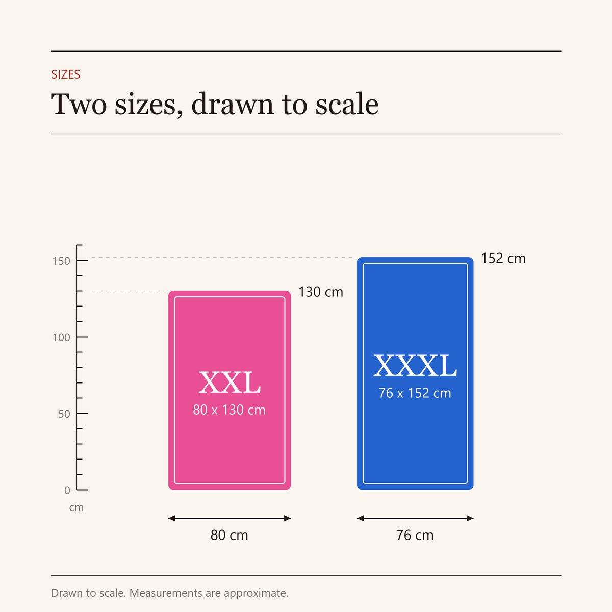 Microfibre Travel Towel size guide: XXL 80 x 130 cm and XXXL 76 x 152 cm, drawn to scale